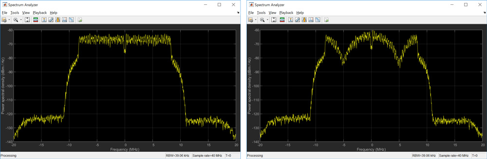 OFDM - MATLAB & Simulink