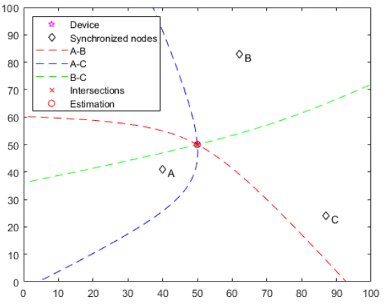 uwb-ultra-wideband-matlab-simulink