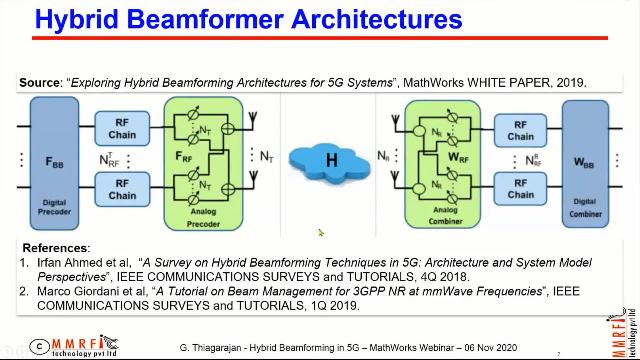 Learn how the challenges in beamforming during initial access as well as during tracking of connected mobiles can be addressed using MATLAB