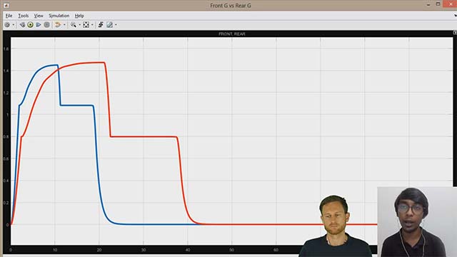 Improve your design parameters by modeling lateral vehicle dynamics using a two-mass car model in Simulink, and a Simscape model for sprung mass travel validation. Roni Deb, vehicle dynamics engineer from Camber Racing, demonstrates their models.