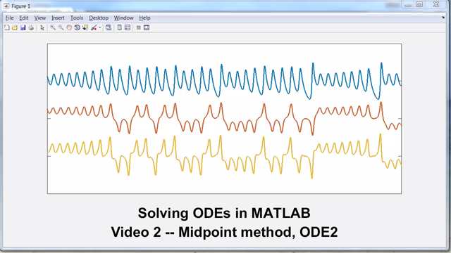 ODE2 implements a midpoint method with two function evaluations per step. This method is twice as accurate as Euler's method. A nonlinear equation defining the sine function provides an example. An exercise involves implementing a trapezoid method.