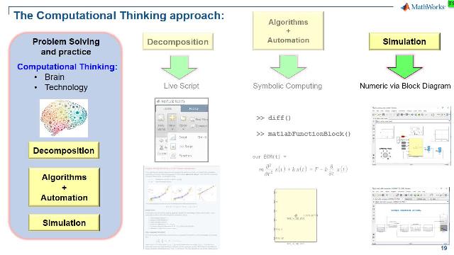 Review the key features in MATLAB that support a computational thinking approach when teaching rigid body dynamics.