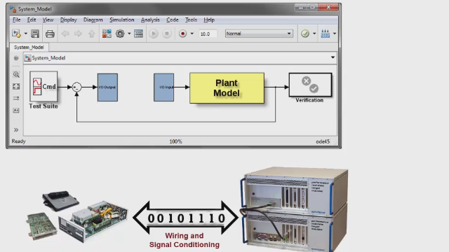 Code Generation For Control System And Crane Model | Virtual ...