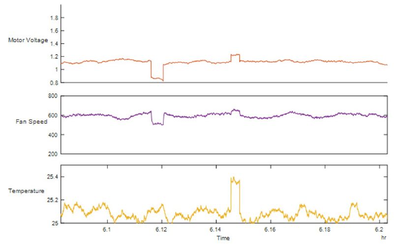 MATLAB 冷却风扇数据图，异常情况一目了然。