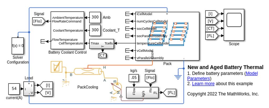 在 Simulink 中对新的和老化的锂离子电池组模型执行热分析，以从功率、性能和封装角度设计满足寿命终止 (EOL) 时间保修标准的电池组。