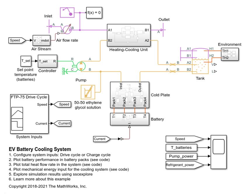 使用 Simulink 和 Simscape 创建的电动汽车 (EV) 电池的主动液体回路冷却/加热系统模型