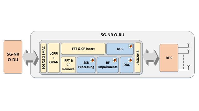 用户案例：Capgemini 使用 Arria 10 FPGA 加速 5G NR 无线通信系统的 O-RAN 开发