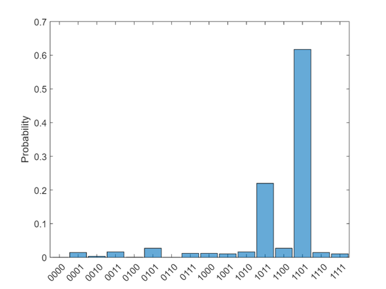 Bar chart showing 14 portfolio options with probability levels ranging from less than 0.1 to over 0.6.