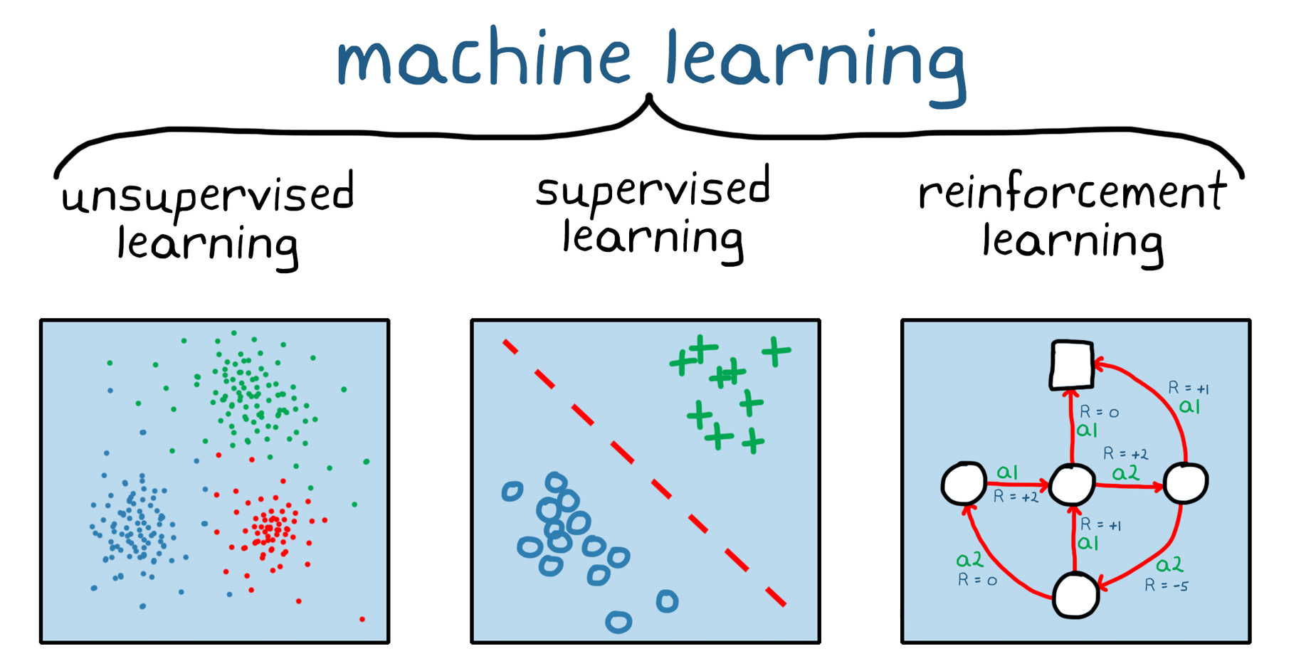 what-is-reinforcement-learning-matlab-simulink