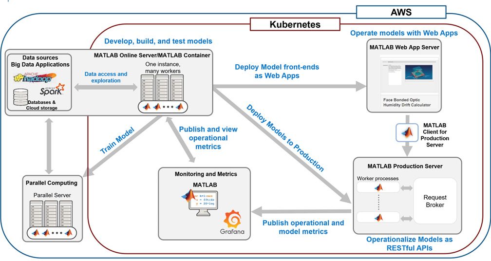 What Is Software As A Medical Device (SaMD)? - MATLAB & Simulink