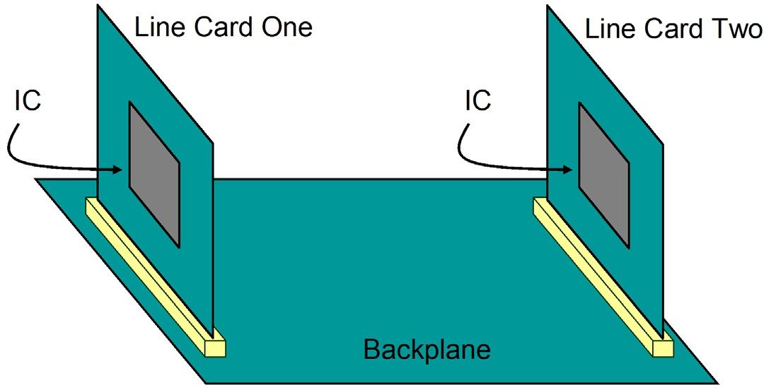 分析带线卡的背板