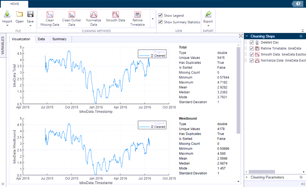 Screenshot showing two line plots of time-stamped data and a series of buttons as next steps.