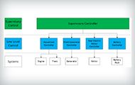 Model-Based Design Series: Supervisory Control & Fault Diagnosis