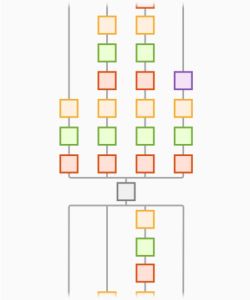 Higher-accuracy models