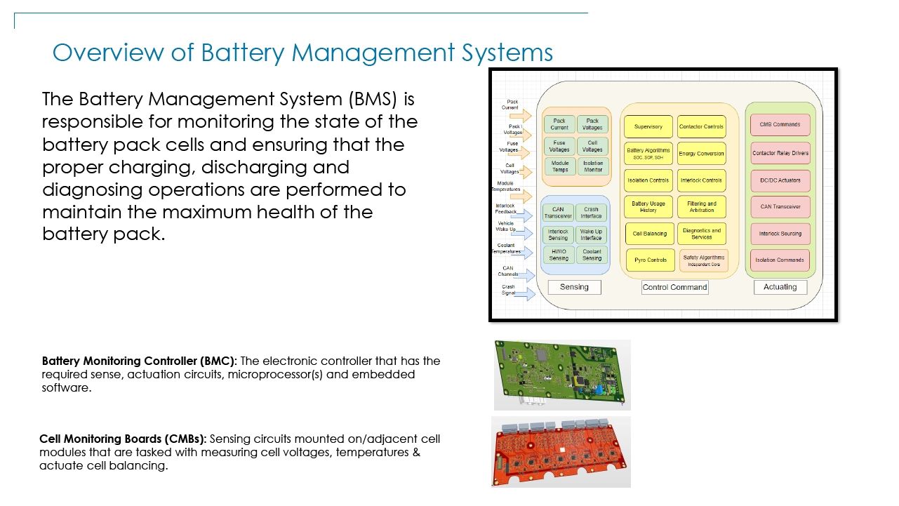 Battery Management Controls Using Simulink