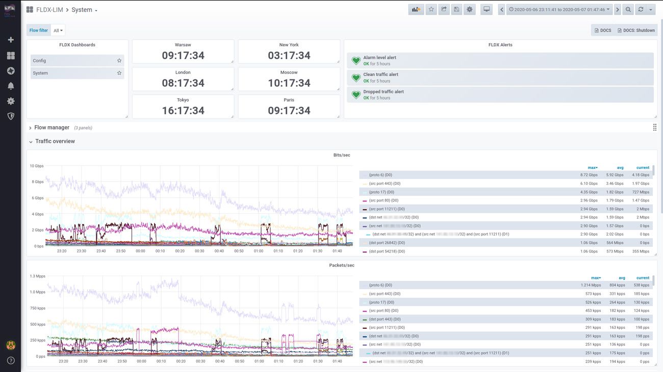 The FLDX Graphical User Interface displaying a traffic monitoring dashboard. The top graph shows traffic in bits per second, and the bottom graph shows traffic in packets per second. 
