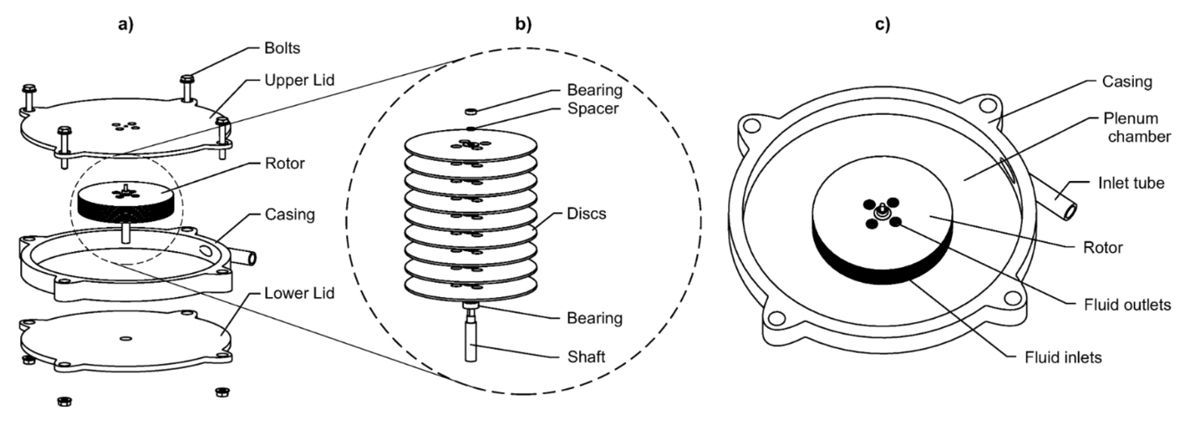 Tesla turbine system schematics. First, the turbine with the upper lid, rotor, and casing. Next, the rotor showing the bearings and discs. Finally, the casing containing the rotor, plenum chamber, fluid inlets/outlets, and tube inlet.