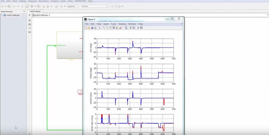 Plot showing commands for thrust, yaw moment, roll moment, and pitch moment during simulation.