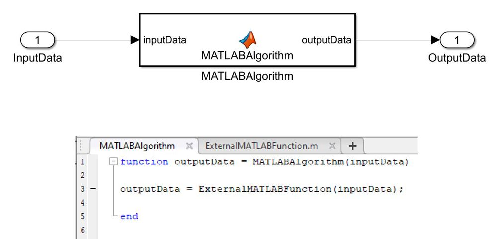 MATLAB screenshot of a modeling pattern using external MATLAB code.