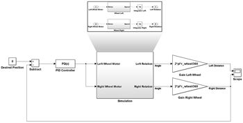 Figure 4. Tribot model for simulation and control design.