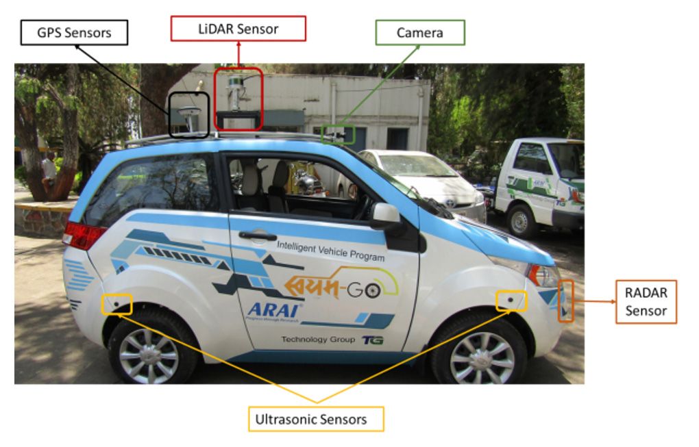 A side view of the ego vehicle parked on the street, with signs indicating where various sensors are mounted.