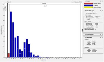 Figure 3. Histogram showing a distribution of variable values.