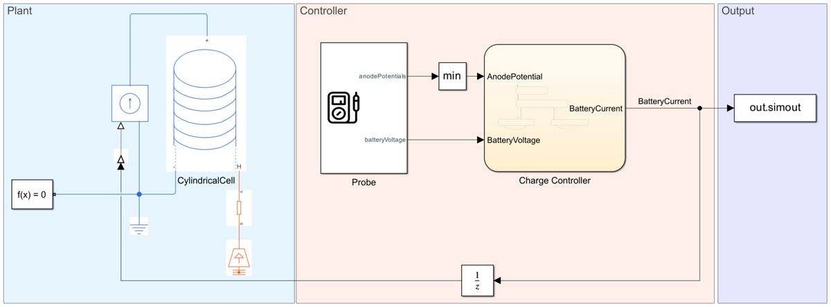 A Stateflow model of a discretized battery cell used to obtain cell charge current limits.