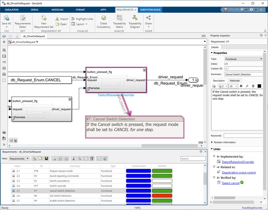 A Simulink diagram including a tabular requirements window and property inspector showing details of selected requirement.