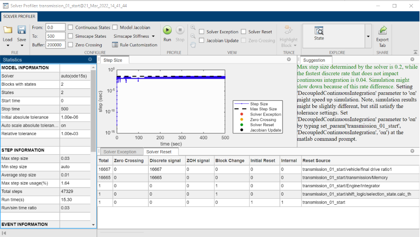 Screen capture of Solver Profiler presenting graphical and statistical information about a simulation.