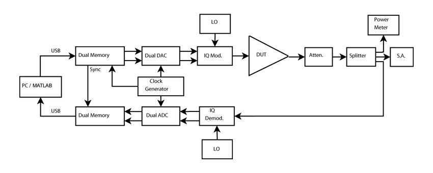 commscope_fig1_w.jpg