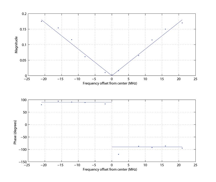 commscope_fig4_w.jpg