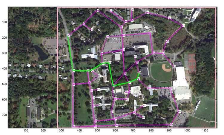 Figure 6. A map of the Siena College campus showing the shortest path between two points among a network of possible links.