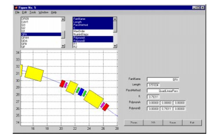 Figure 4. Section of a synchrotron light source model displayed in an Accelerator Toolbox utility for interactive editing of accelerator element properties.