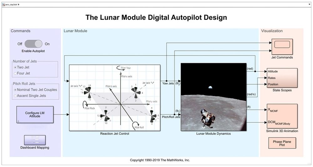 Figure. 4. Top-level Simulink model of the Lunar Module digital autopilot. 