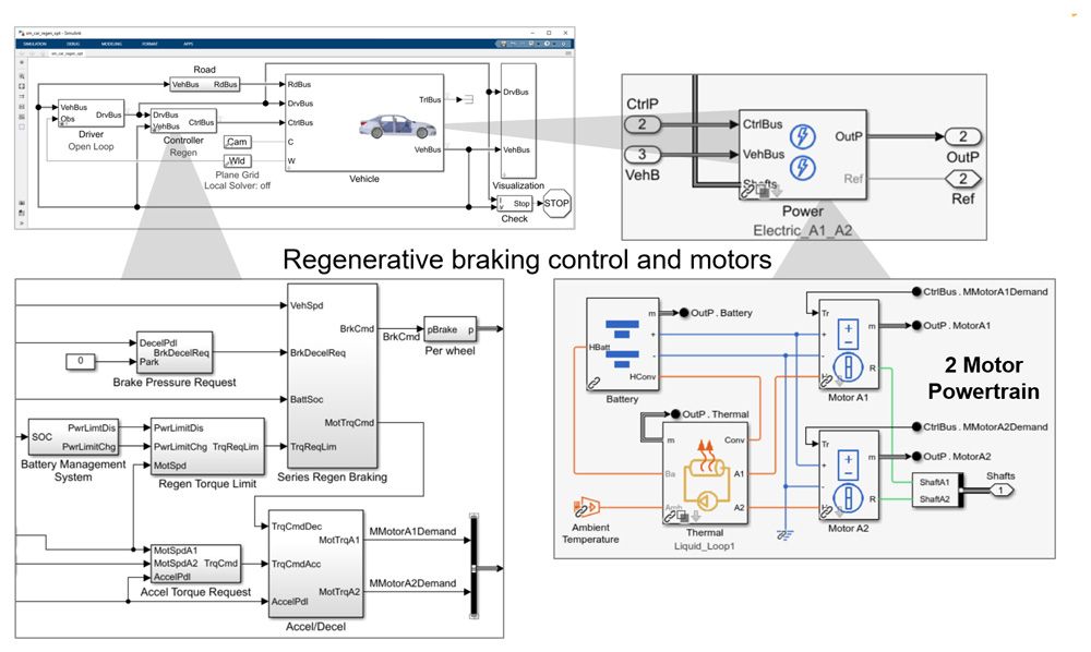 Figure 3. Regenerative braking algorithm integrated with electrical powertrain.