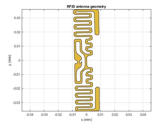 Figure 11. The geometry of the RFID antenna built from the boundary definitions and Boolean operations on the polygon shapes in Antenna Toolbox.