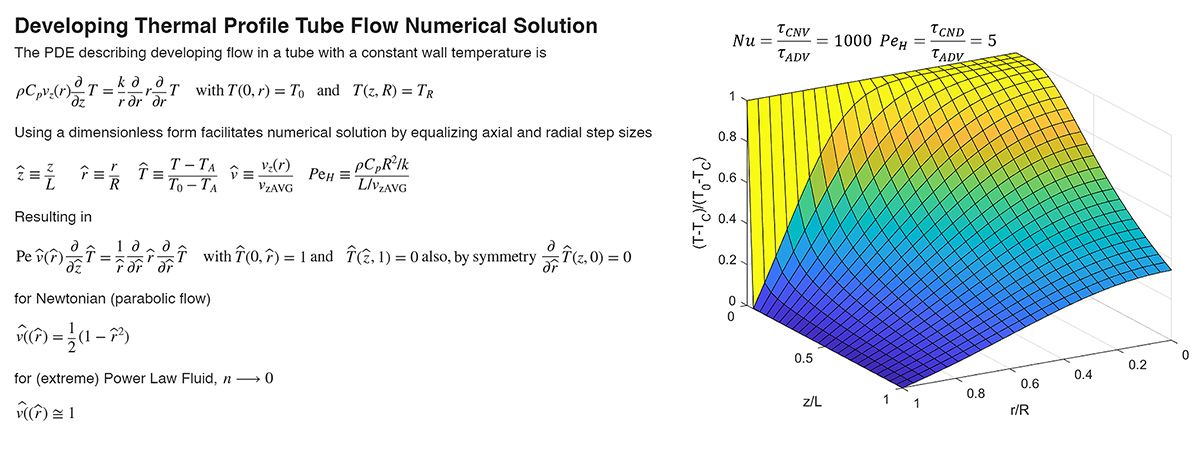 Equations describing an analytical solution for a thermal profile in a tube problem and a graphical visualization of the solution.