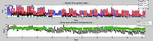 Validation in MATLAB of actual power data vs. the model power response.