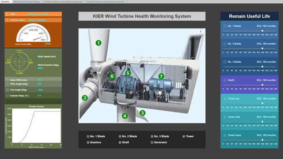 The KIER health monitoring system user interface.