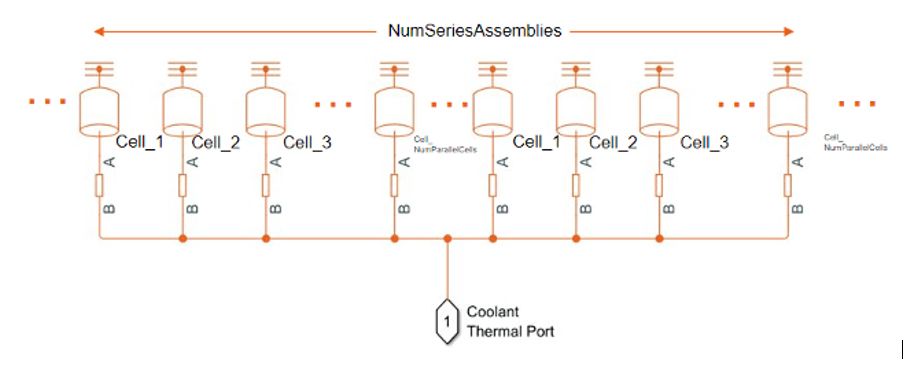 Defining the coolant thermal path for the battery module with Simscape Battery