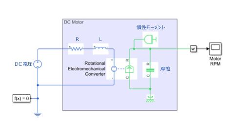 Simscapeで構築したDCモーターの等価回路モデル
