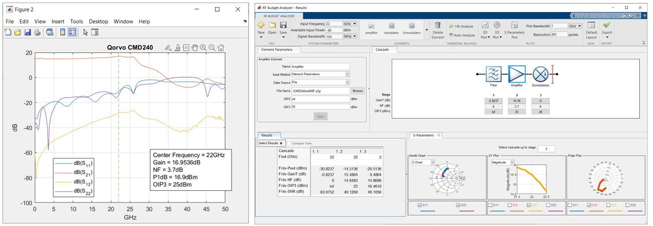  Screenshots showing the Qorvo CMD240 broadband amplifier characteristics as a function of operating frequency and as part of a receiver with a computed RF budget.