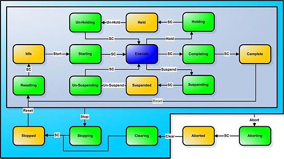 packml-state-machine-template.jpg