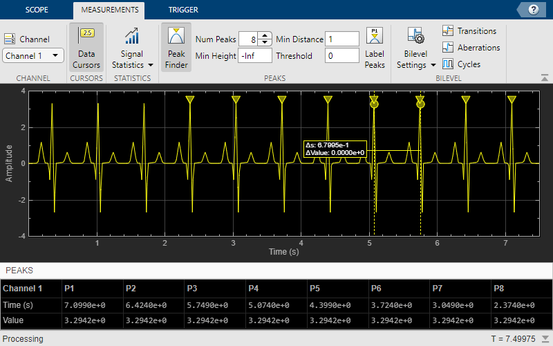 Signal Visualization and Measurements in MATLAB