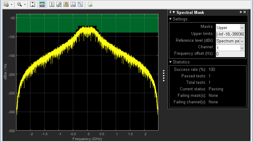 End-to-End Simulation of HRP UWB IEEE 802.15.4a/z PHY