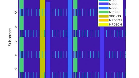 Narrowband-IoT (NB-IoT) Downlink Waveform Generation