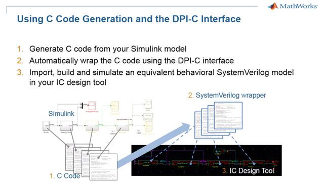 HDL Verifier SystemVerilog DPI Test Point Insertion - Video - MATLAB ...