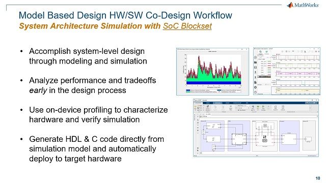 Target SoC architectures like Xilinx UltraScale+ RFSoC devices using Model-Based Design. Build Simulink models of hardware/software platforms to make design decisions.