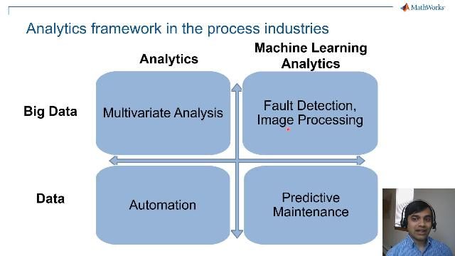 Learn about the industrial applications of multivariate analysis and success stories.