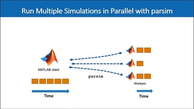 Learn how to use parallel simulations to speed up your iterative simulations